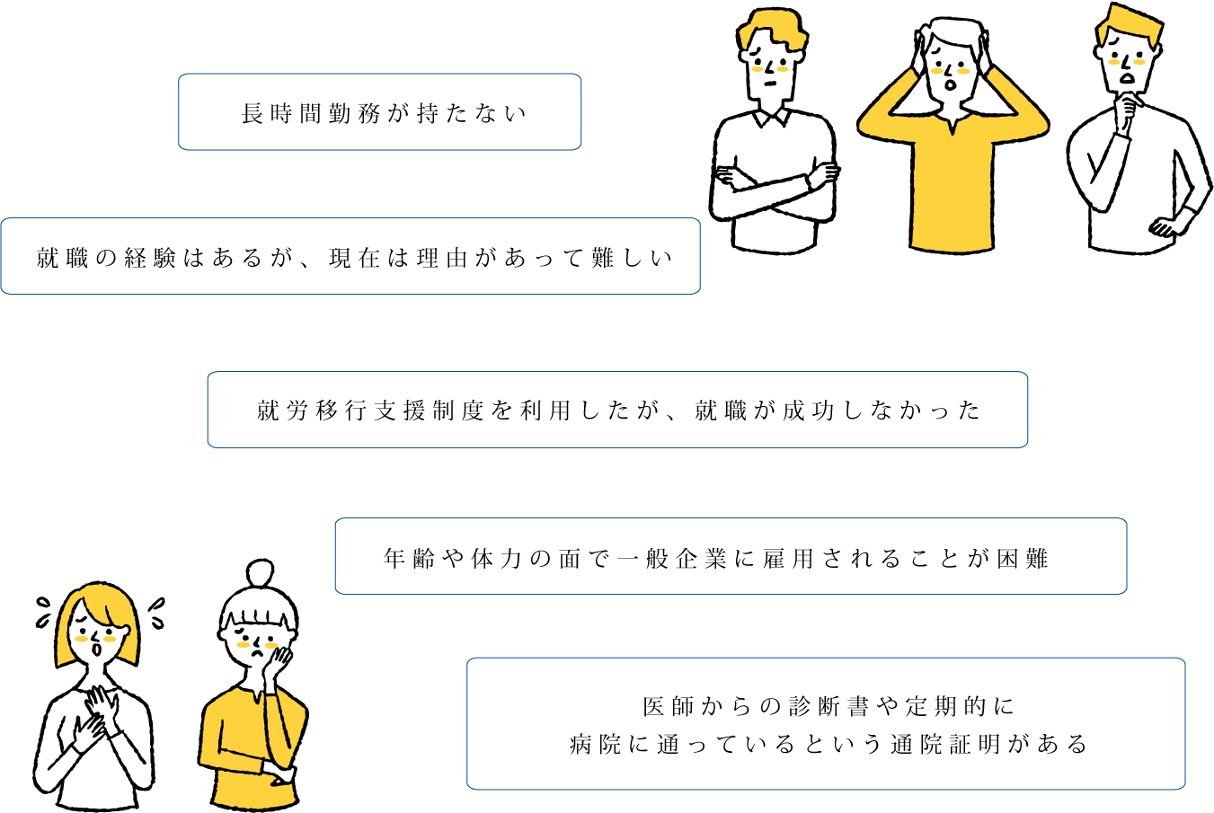 例えばこんな方