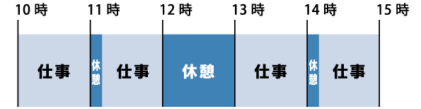 パソコン作業・軽作業の勤務時間