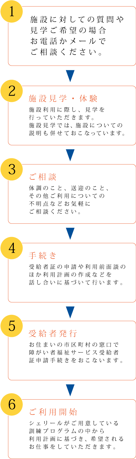 ご利用までの流れ